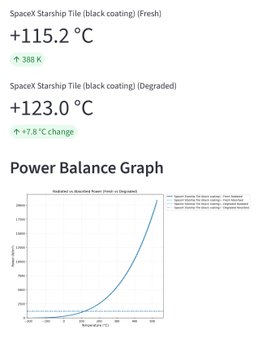 Radiative Cooling Simulation Graph